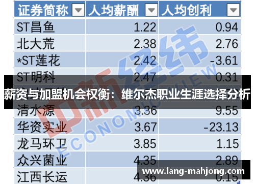 薪资与加盟机会权衡：维尔杰职业生涯选择分析