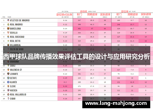 西甲球队品牌传播效果评估工具的设计与应用研究分析