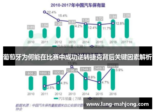 葡萄牙为何能在比赛中成功逆转捷克背后关键因素解析