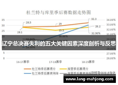 辽宁总决赛失利的五大关键因素深度剖析与反思